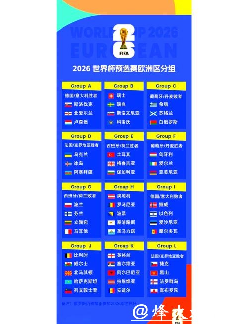 2026世界杯外围赛程及积分榜实时更新