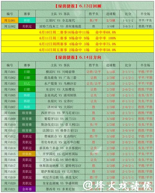 世界杯外围竞猜投注技巧：专业玩家的心得分享