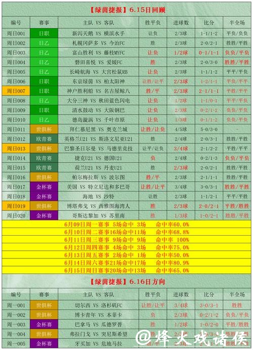 怎么选择靠谱的世界杯外围下注平台 怎么选择靠谱的世界杯外围下注平台